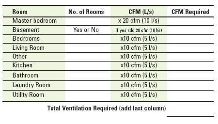 Whole House Fan Size Chart