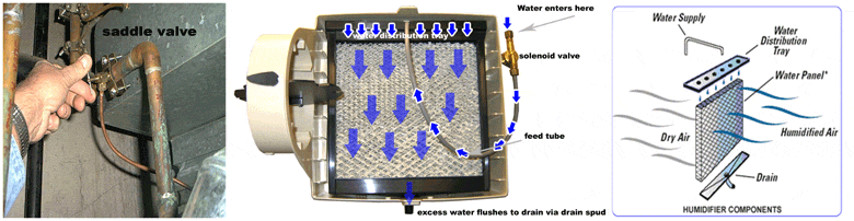 Aprilaire Orifice Chart