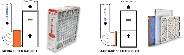 Furnace Filter Pressure Drop Chart