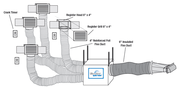 Ventilating A Basement