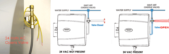 Aprilaire 700 Automatic Humidifier Wiring Diagram from www.ntsupply.com