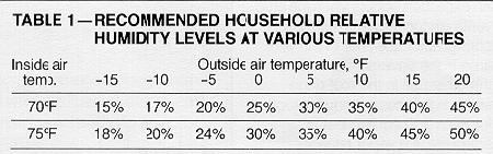 What Is the Ideal Humidity Level in the Summer for Your Home?