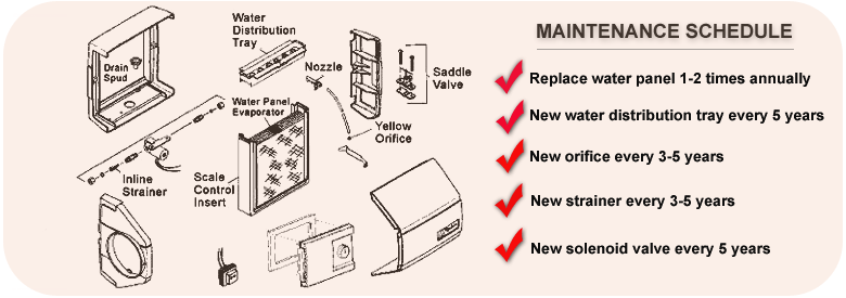 Aprilaire 550 Humidifier Parts - iaqsource.com