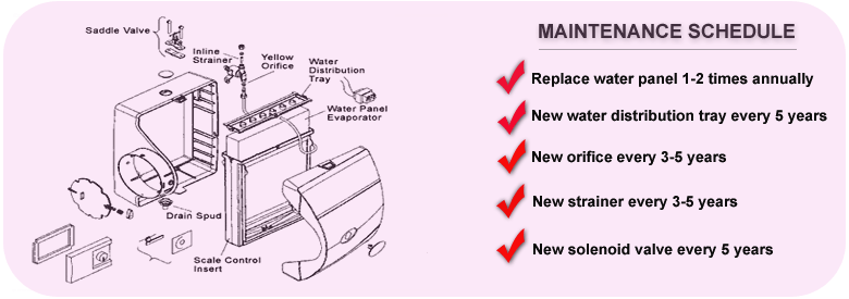 aprilaire humidifier parts