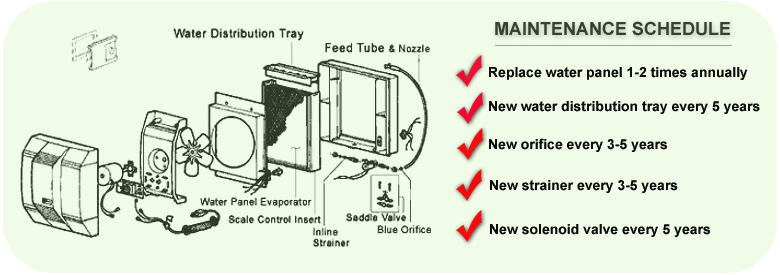 Aprilaire 760 Humidifier Parts - iaqsource.com