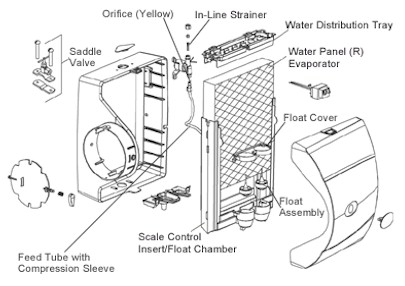 Aprilaire 400 Series Humidifier - iaqsource.com