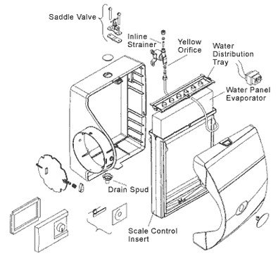 Aprilaire 600 Series Humidifier Aprilaire 600 Series Humidifier