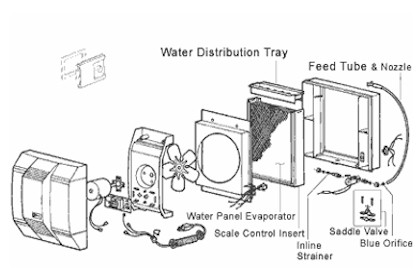 Aprilaire installation manual 800