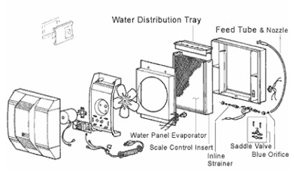 Aprilaire 760 Humidifier Wiring Diagram - Wiring Diagram