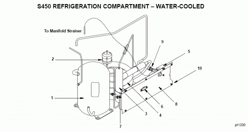 Manitowoc S450 Series Ice Machine Parts Diagram - Models in series