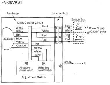 INSTALLING SEPARATE SWITCHES FOR A BATHROOM EXHAUST FAN/LIGHT