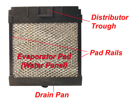 Buy Generalaire 570-40 Evaporator Pad Rails Set | GeneralAire 7569