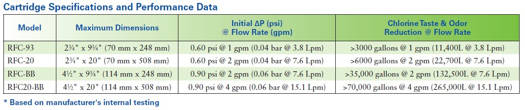 granular activated carbon