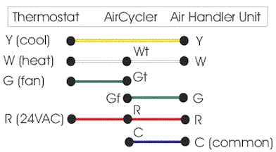 Thermostat Wiring Diagram on Buy Aircyclert Automatic Fan Control   Model Fr   Aircycler Fr