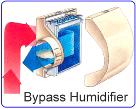 Bypass Humidifier