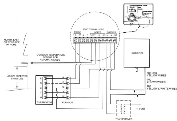 Buy Aprilaire #60 Humidistat With Blower Activation ... aprilaire 440 wiring diagram 